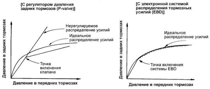 Fig. 6.57. Comparative characteristics…