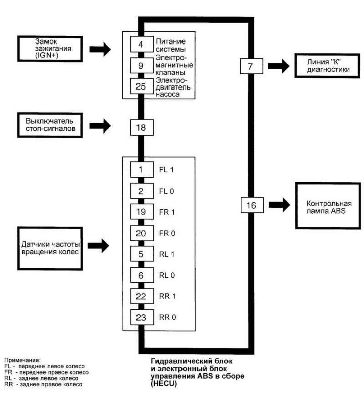 Fig. 6.59. Input/output diagram of the…