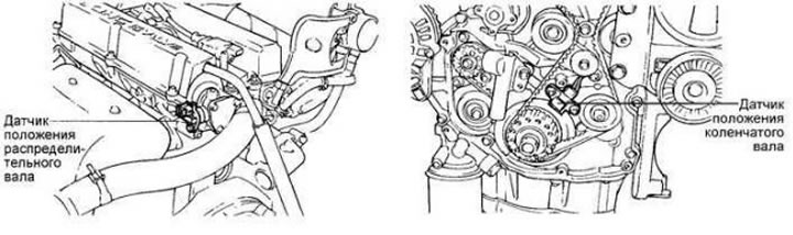 Рис. 7.2. Компоненты системы управления зажиганием