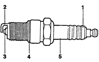 Рис. 7.16. Проверяемые компоненты свечи зажигания
