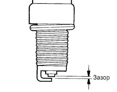 Рис. 7.17. Зазор между электродами свечи зажигания