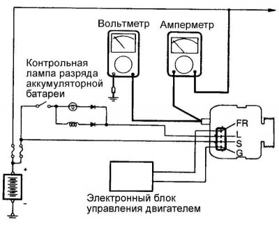 Рис. 7.20. Схема проверки тока отдачи…