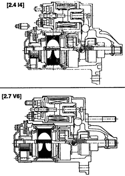 Fig. 7.49. Starter