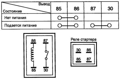 Fig. 7.51. Starter relay test diagram