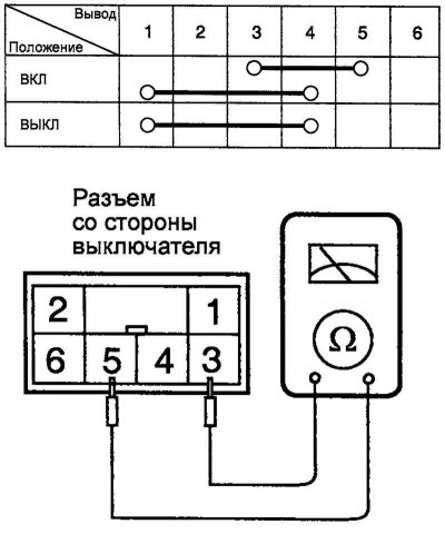 Rysunek. 7,75. Schemat sprawdzania…