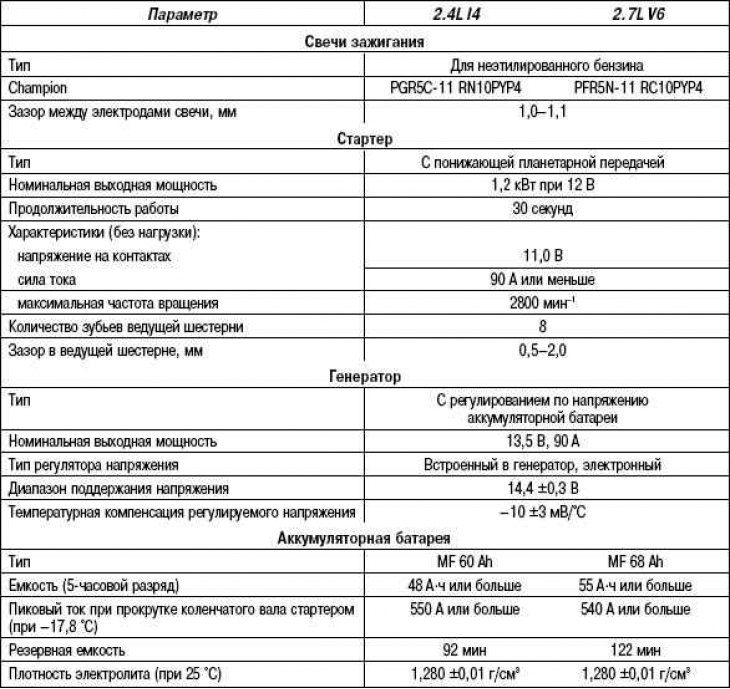 Technical specifications