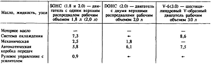 Расход, литры