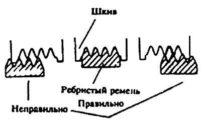 2. Приложить усилие в 100 Н к наружной…