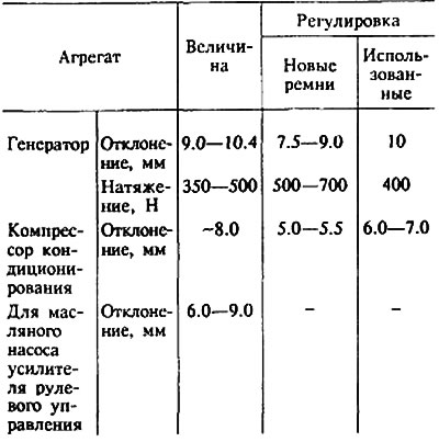 Стандартное значение: