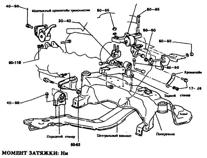 Установка двигателя — компоненты