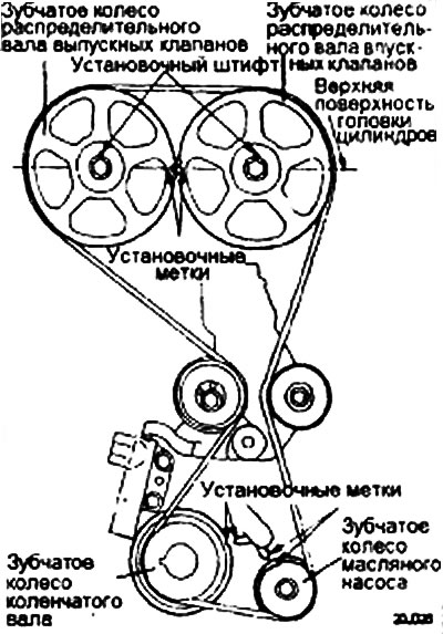 Предупреждение: Вращайте коленчатый вал…