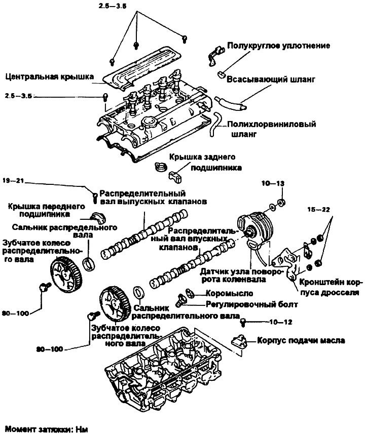 Распределительные валы и коромысла…