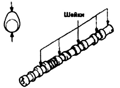 Распределительные валы и коромысла…