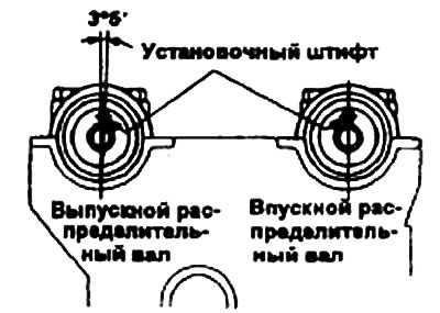 4. Убедитесь в том, что установочные…