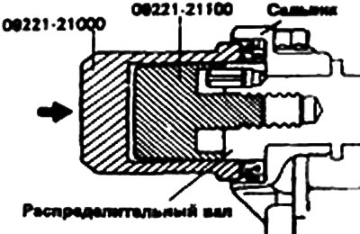 6. Пользуясь спецустройством для…