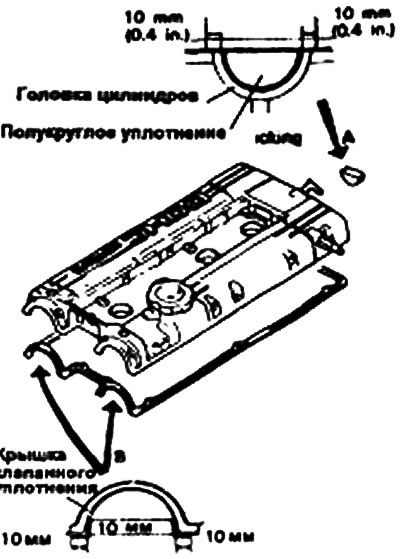 часть В: Threebond No.1212D или…