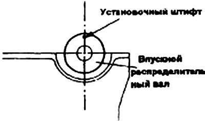 10. Расположите впускной…