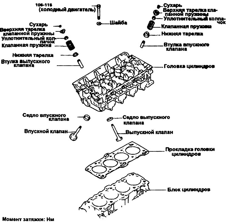 Головка блока цилиндров и клапаны —…