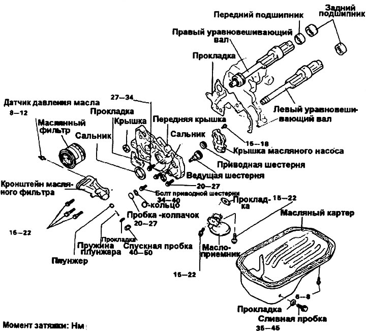 Передняя крышка, масляный насос и…