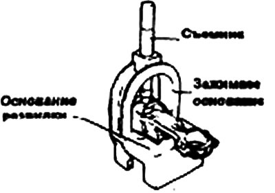 5. Введите соответствующий направляющий…