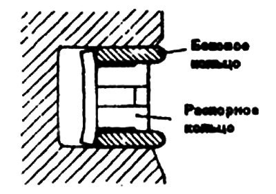 1. Установите распорное кольцо.