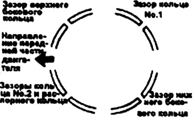 8. При установке поршня в цилиндр…