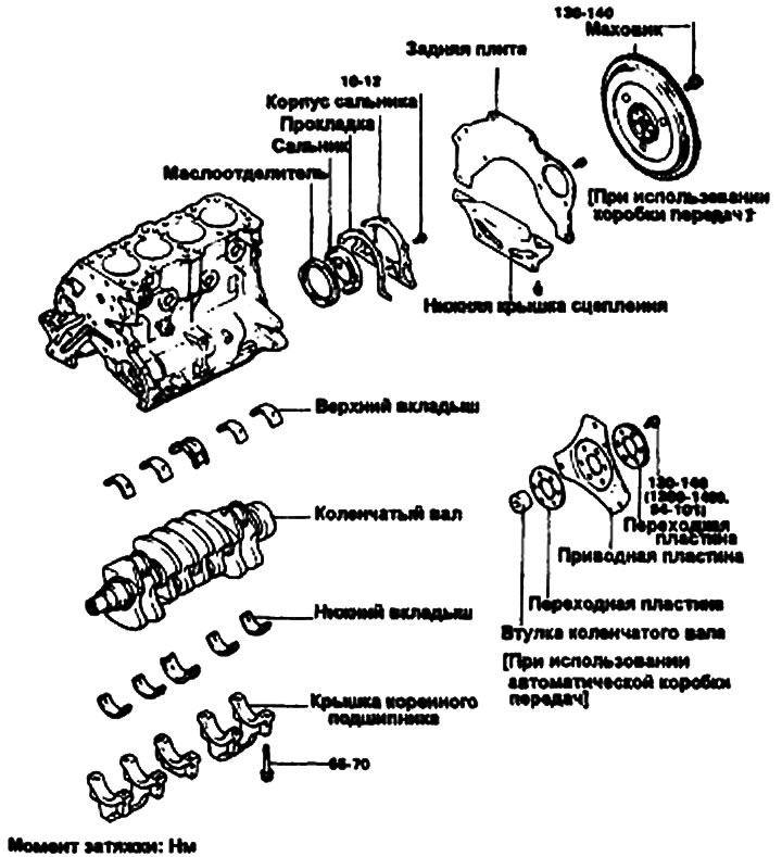 Коленчатый вал, маховик — компоненты
