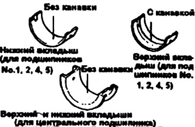 2. Установите коренной вкладыш без…
