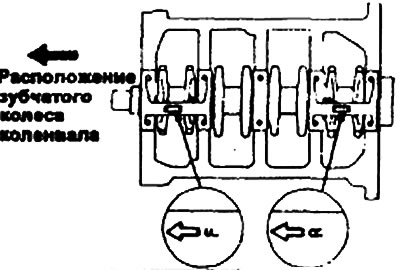 8. Убедитесь в том, что коленвал легко…