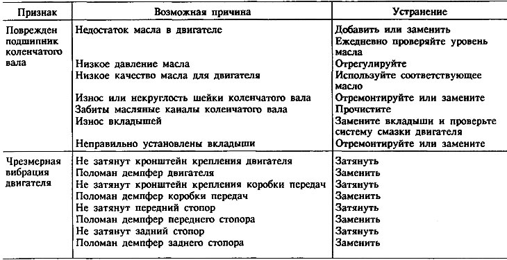 Неисправности и их причины