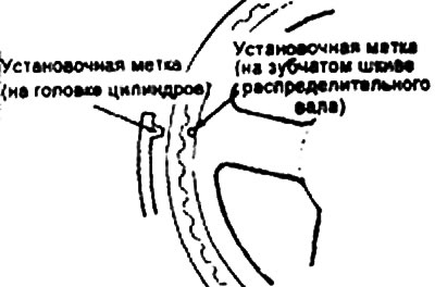 6. Проверните вал по часовой стрелке и…
