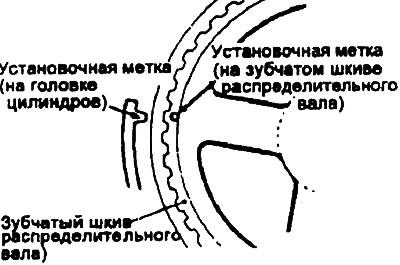 Предупреждение. Проследите за тем,…