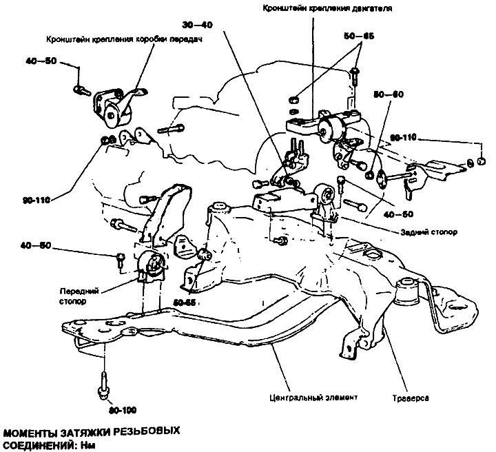 Крепление двигателя — компоненты