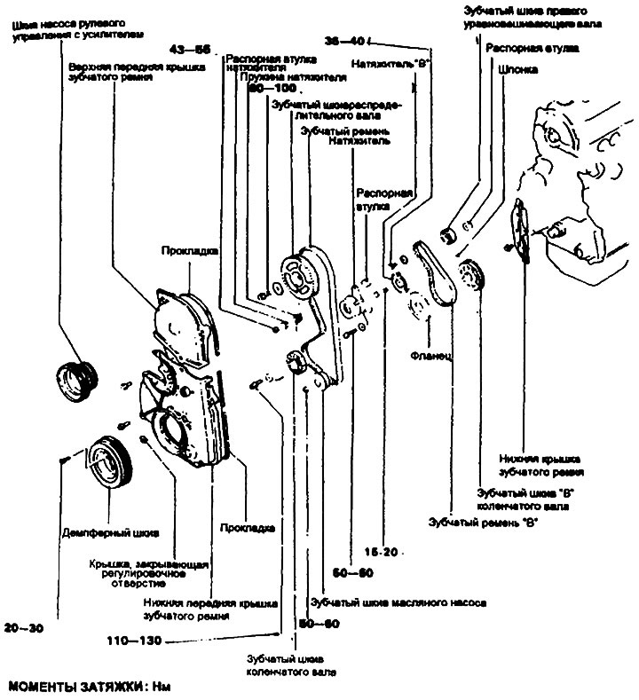 Зубчатый ремень — компоненты