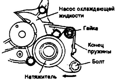 5. Если зубчатый ремень уже был в…