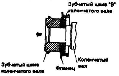 Предупреждение. Обратите особое…