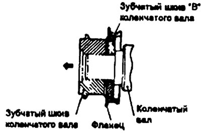 Момент затяжки: Болт зубчатого шкива…