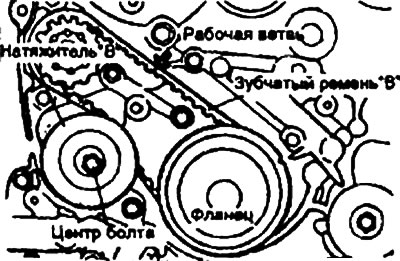 4. Совместите установочные метки…
