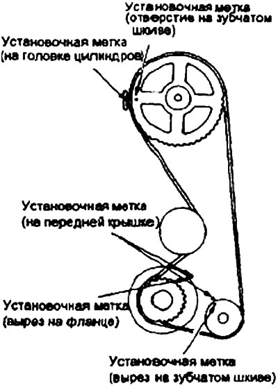 11. Совместите установочные метки на…