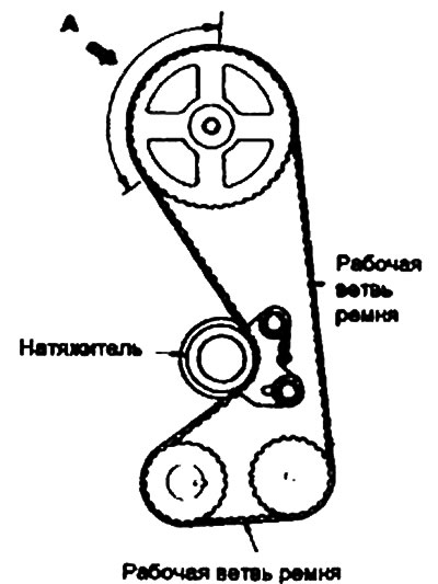Сначала затяните расположенный в…