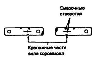 6. Проверьте чистоту смазочных…