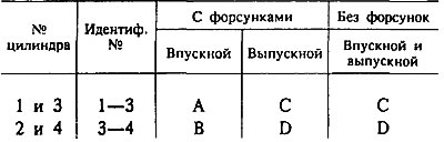 Проверьте идентификационные метки и…