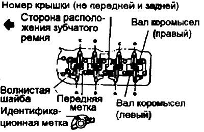 Проверьте идентификационные метки и…