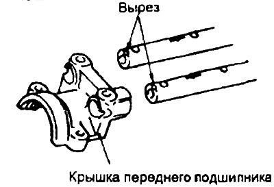 При установке крышки клапанного…