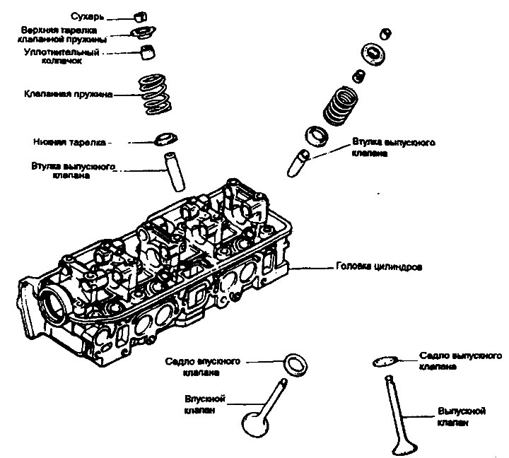Клапаны и клапанные пружины — компоненты