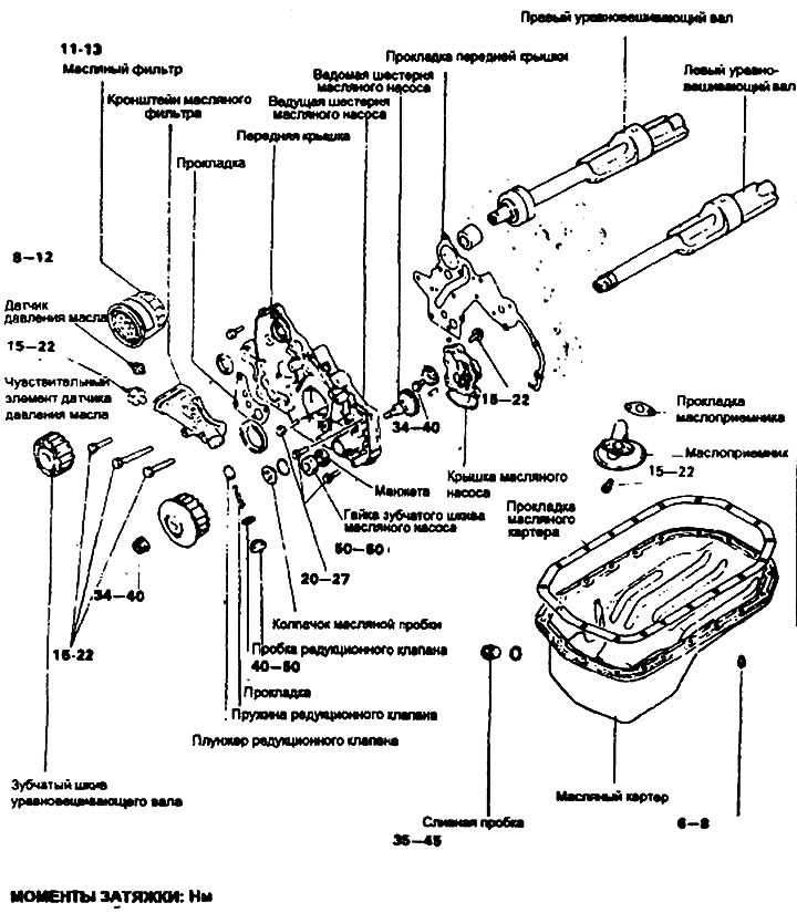 Передняя крышка, масляный насос и…