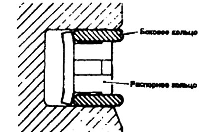 1. Установите распорное кольцо.