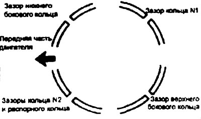 8. При установке поршня в цилиндр…