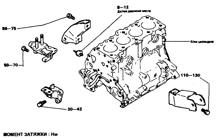 Блок цилиндров — компоненты