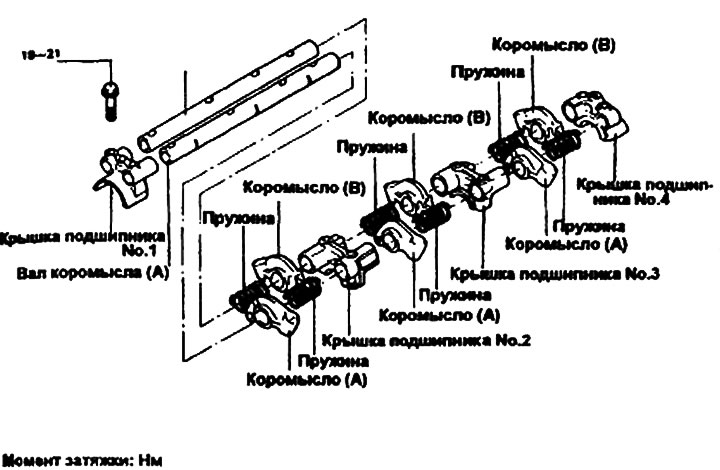 Коромысла и их валы